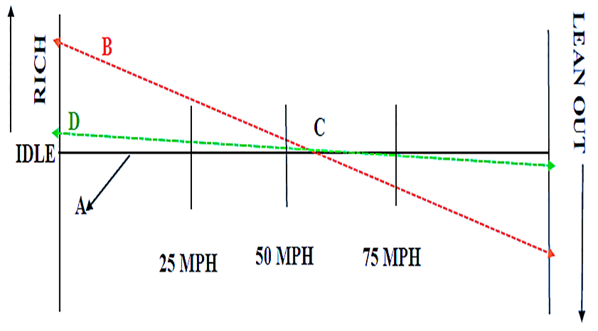 Float Graph